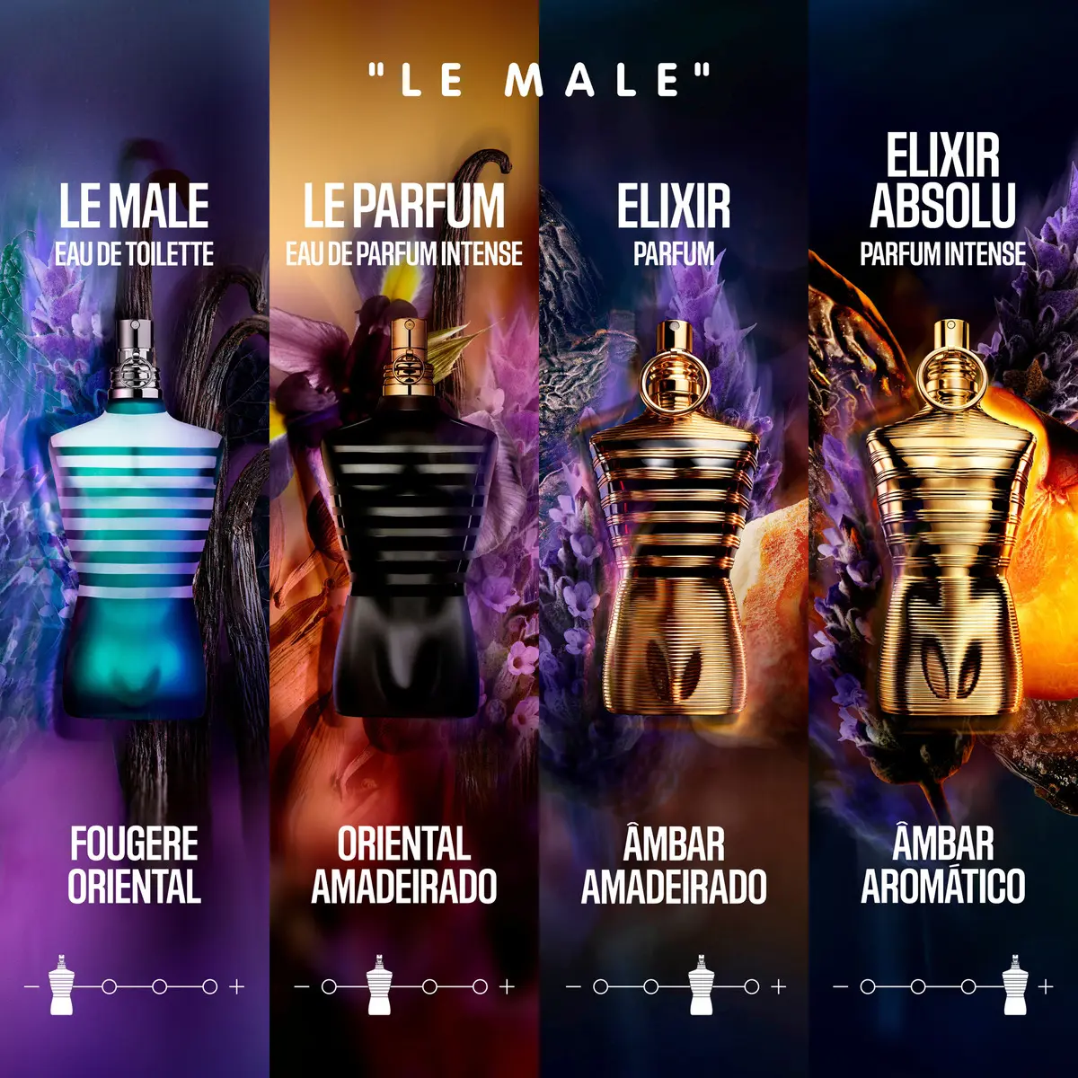 Perfume Jean Paul Gaultier Le Male Eau de Toilette 200 ml Masculino — miniatura 4